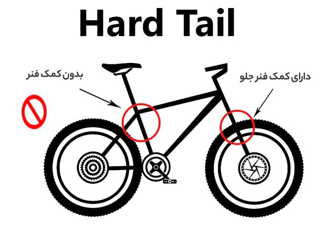 hard tail