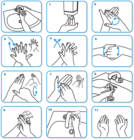 روش صحیح شستن دست ها